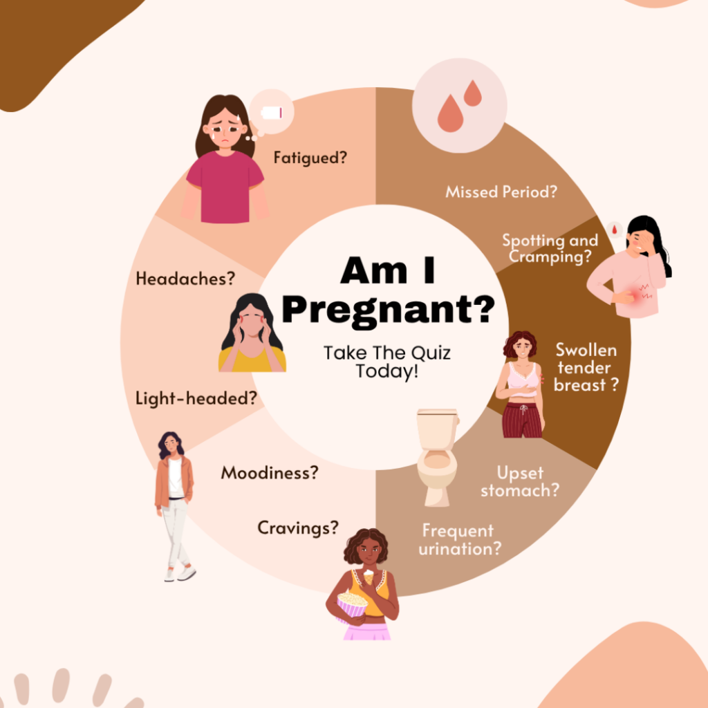 Am I pregnant? Infographic
